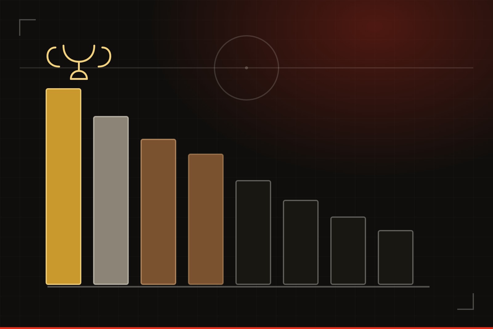 Illustration: eight descending bar-chart columns representing World Cup prize tiers, tallest in gold beneath a trophy outline, beside a faint soccer pitch centre circle, on a dark gridded background